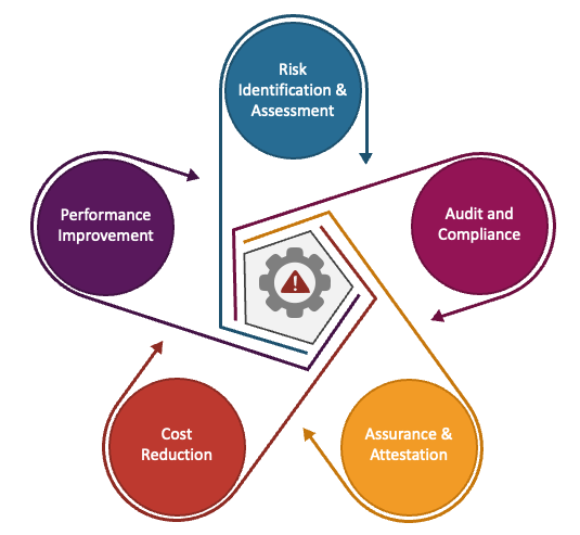 Third Party Risk Management - CyPros